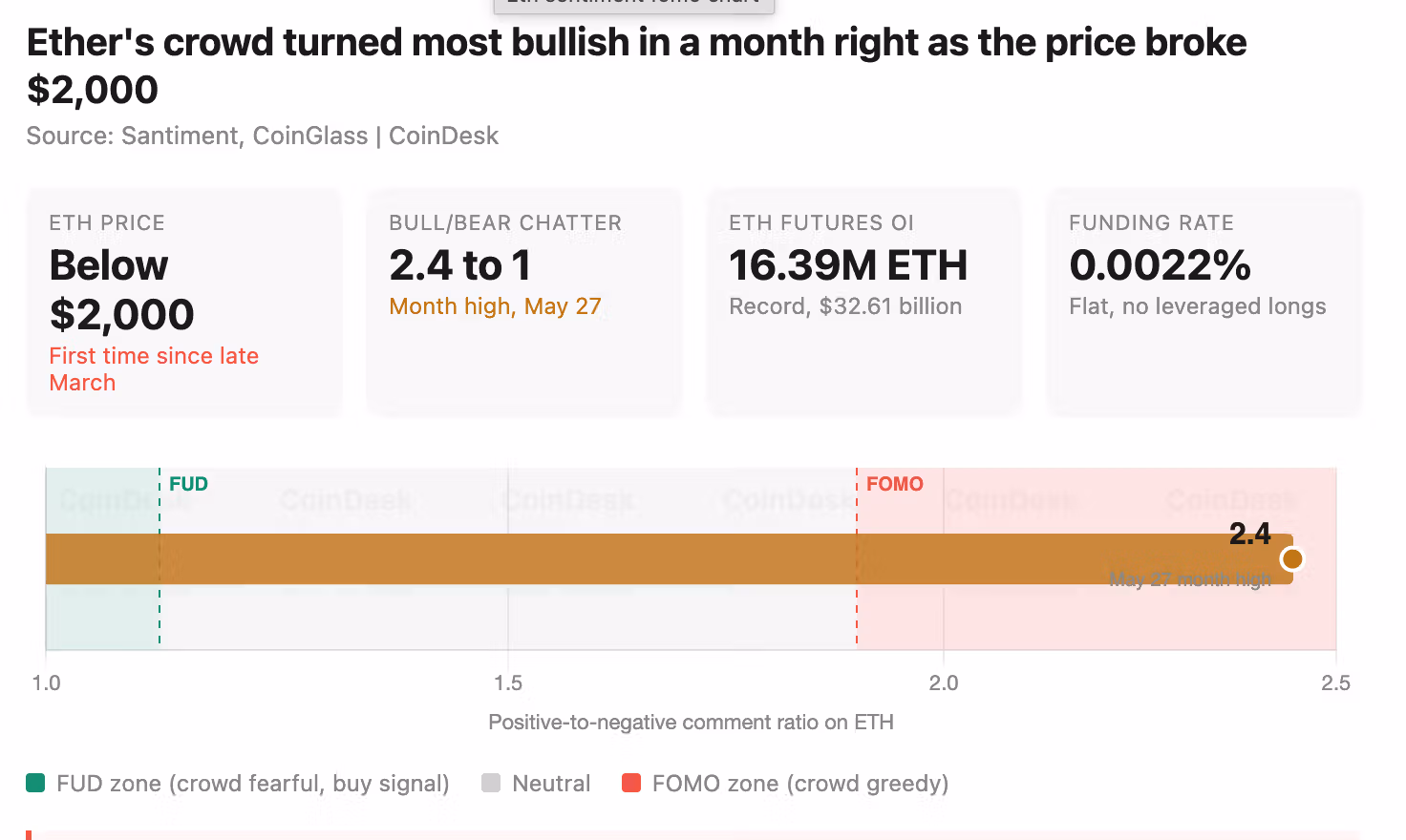 (CoinDesk)