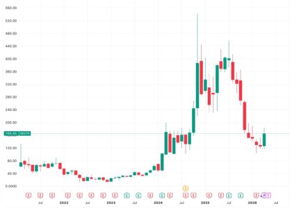 Strategy keeps STRC dividend at 11.5% as stock logs first monthly gain in nine