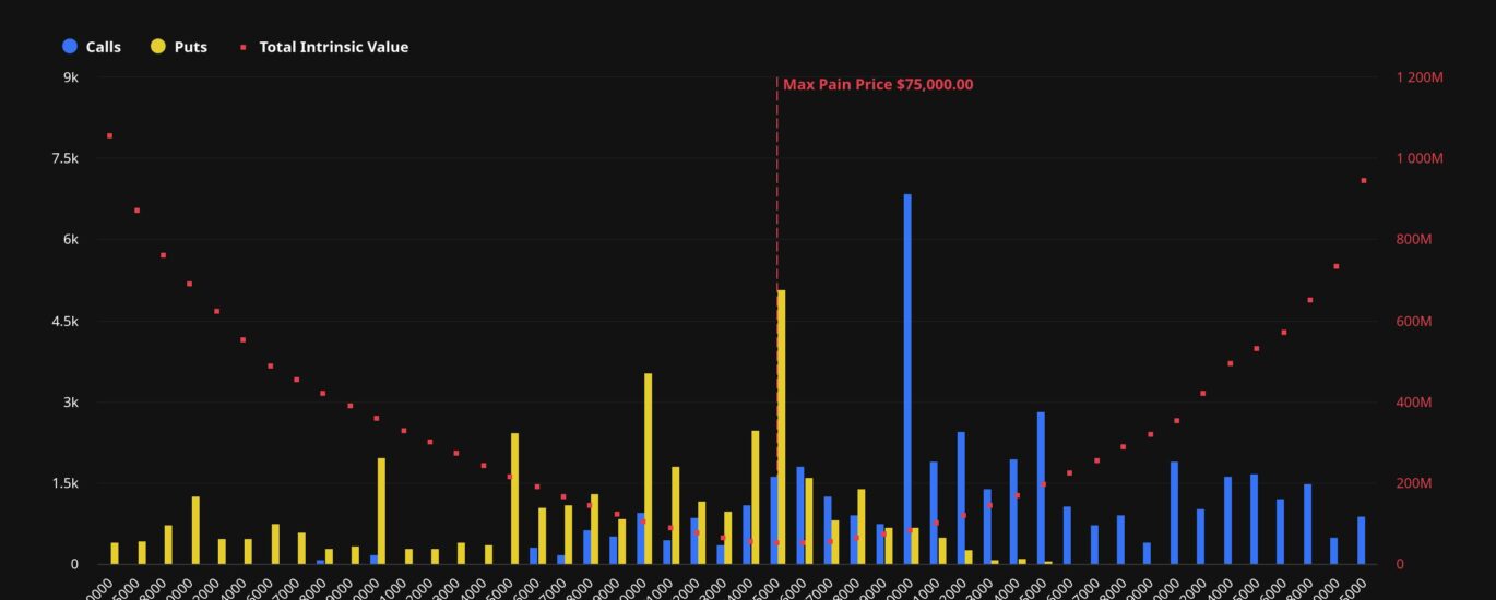 The $6 billion expiration countdown: Traders pile into $82,000 bitcoin calls ahead of May 29 expiry