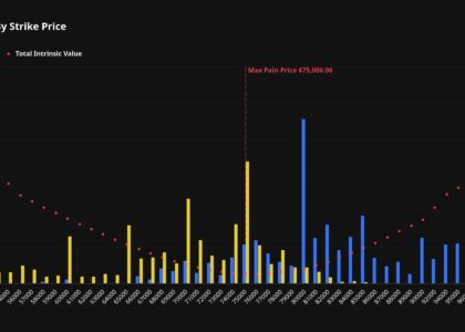 The $6 billion expiration countdown: Traders pile into $82,000 bitcoin calls ahead of May 29 expiry
