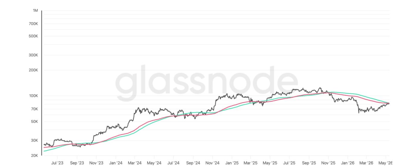 The $82,000 battle: bitcoin tests key resistance zone to form next major breakout