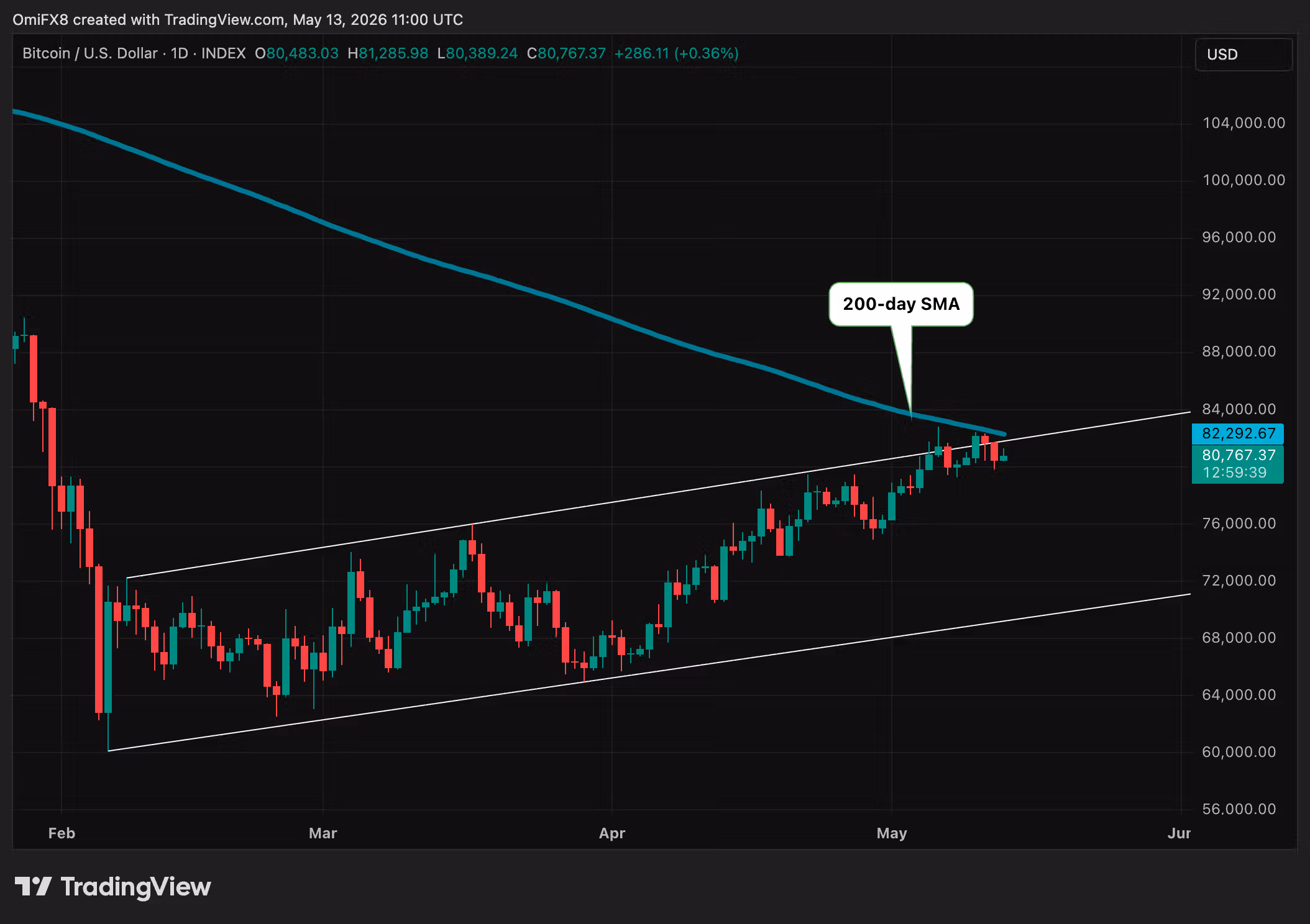 BTC