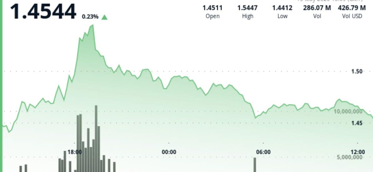 XRP gives back gains after Senate crypto bill sparks 5% rally