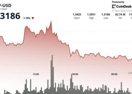 XRP steadies near $1.32 as failed breakout keeps focus on narrowing trading range