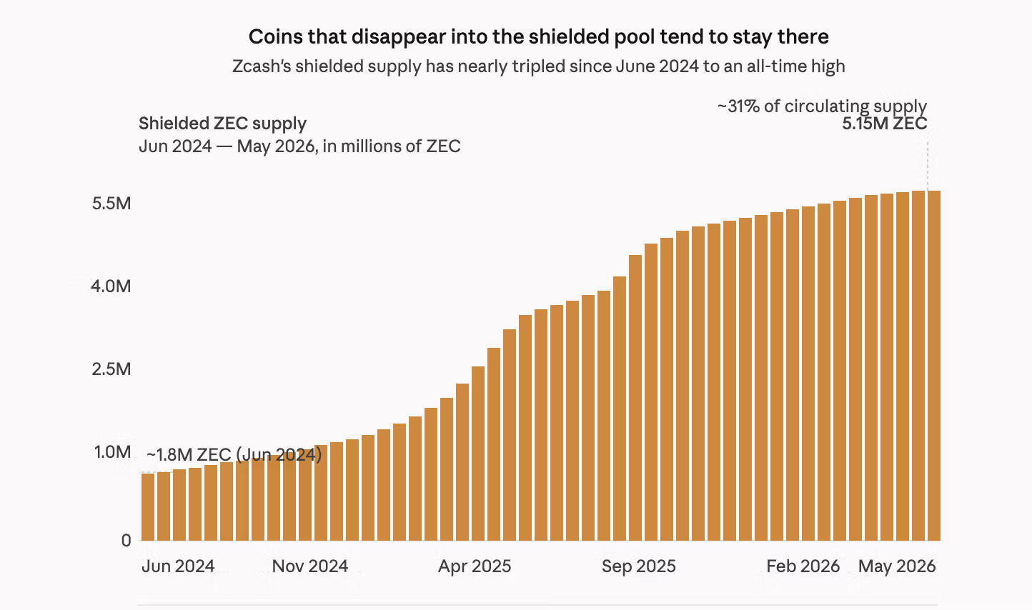 (CoinDesk)