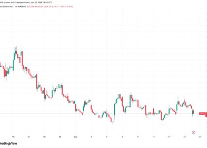 AI chipmaker Cerebras down 11% after first public earnings report