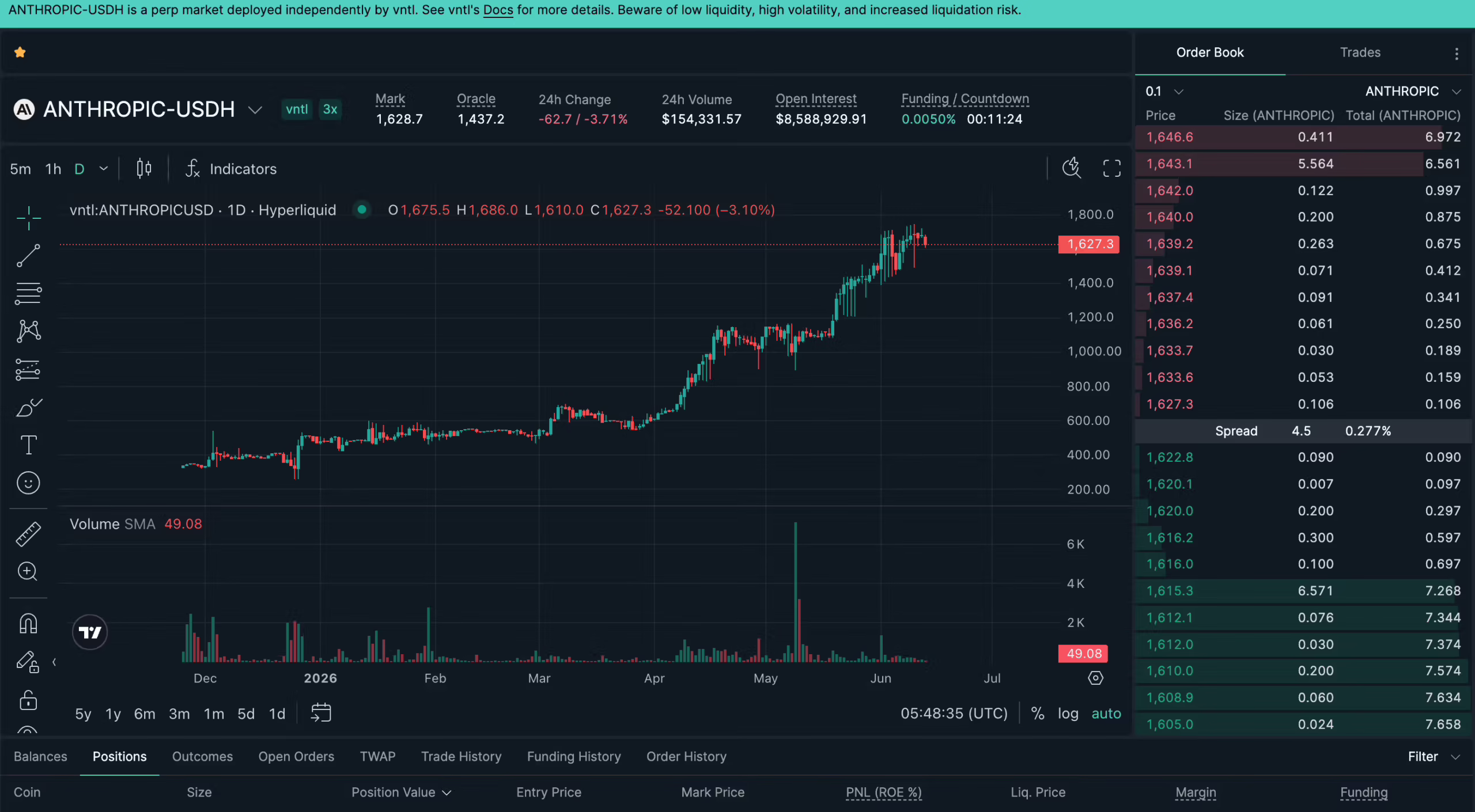 (Anthropic pre-IPO shares on Hyperliquid/Hyperliquid)