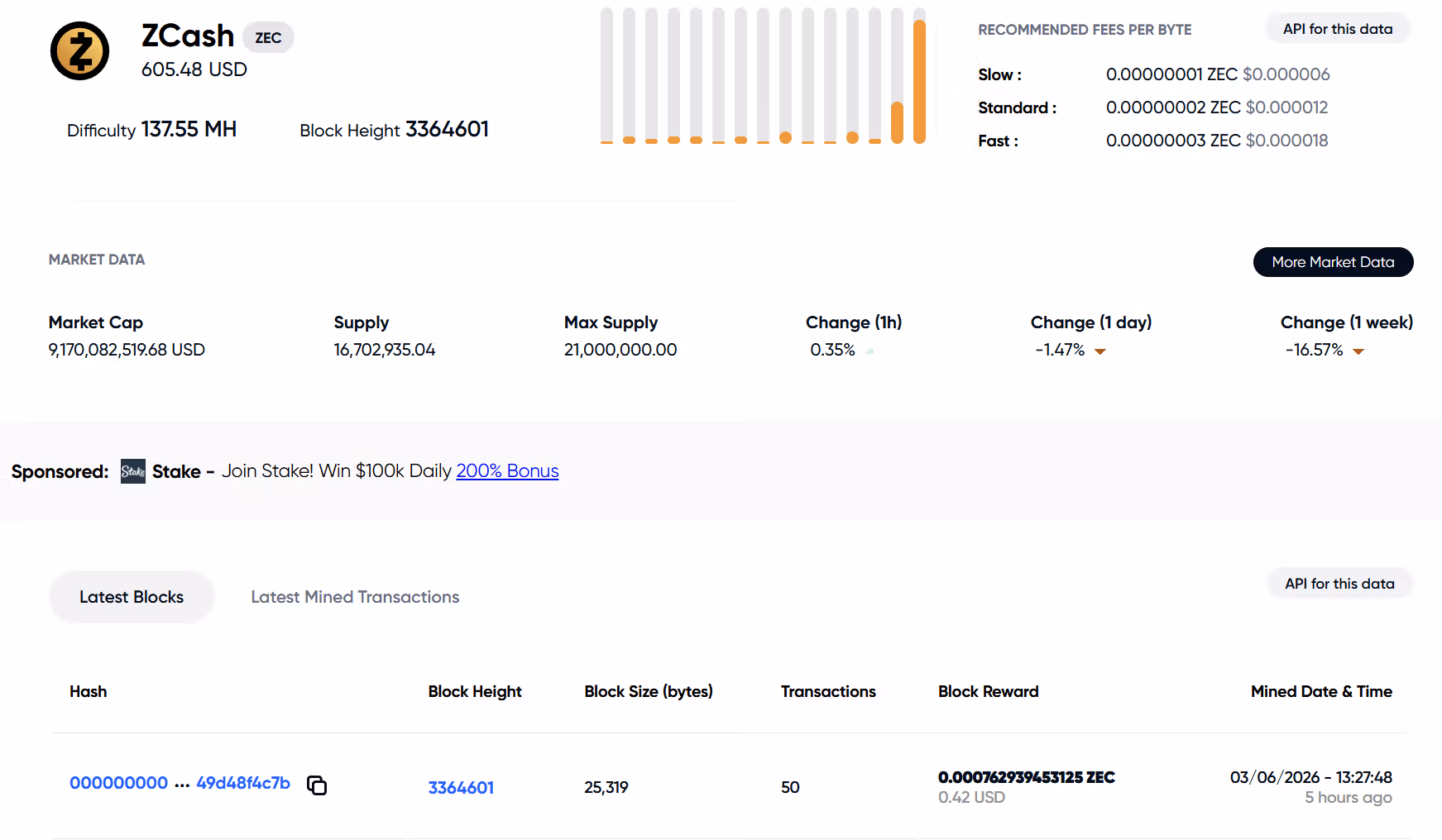 (blockexplorer.one/zcash/mainnet)