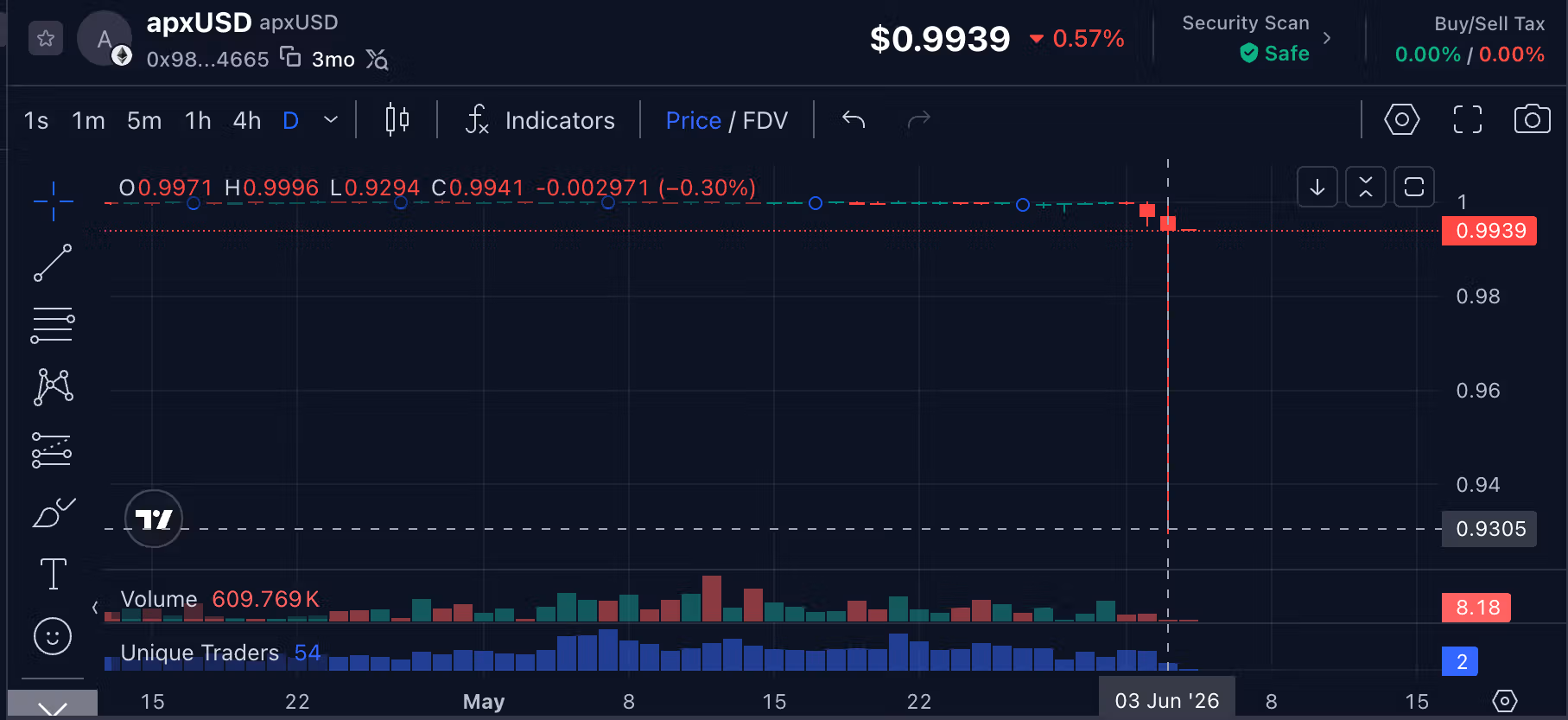 apxUSD