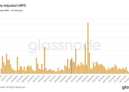 Bitcoin buyers add over 250,000 BTC between $59,000 and $67,000 as accumulation returns