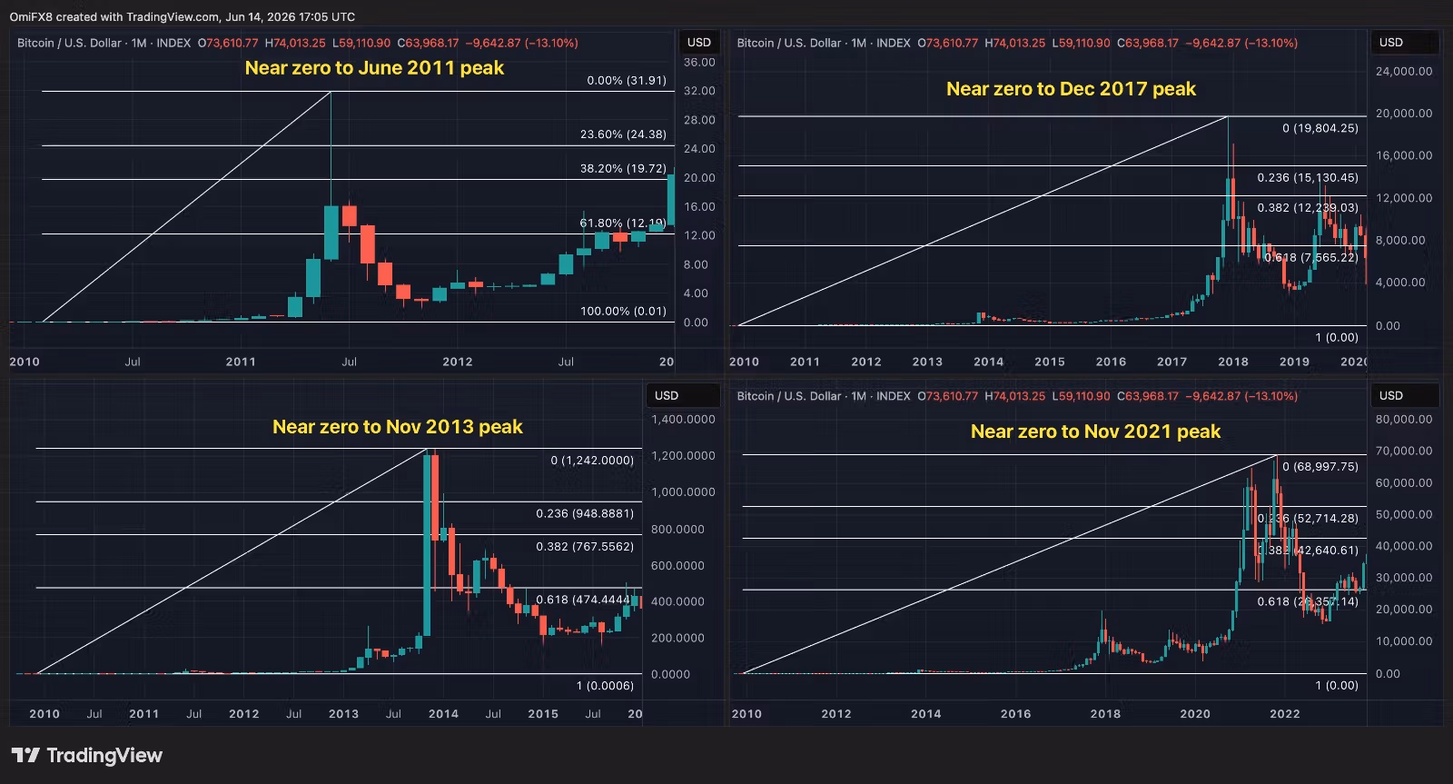 BTC