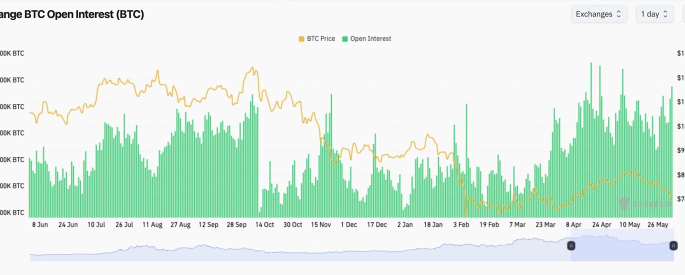 Bitcoin derivatives markets flashing warning signs as price plunges below $70,000