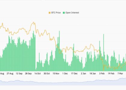 Bitcoin derivatives markets flashing warning signs as price plunges below $70,000