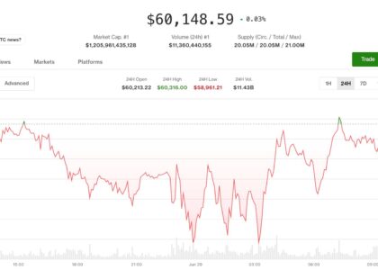 Bitcoin hovers below $60,000 as crypto braces for a pivotal week