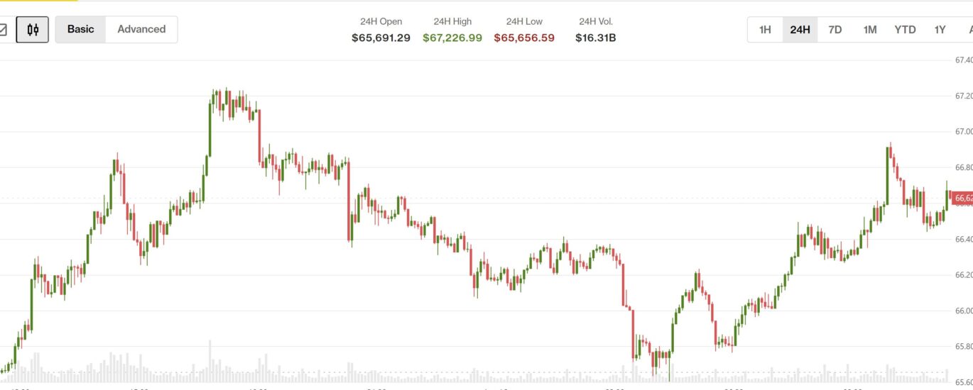 Bitcoin rallies after Japan rate increase with XLM, INJ, UNI advancing