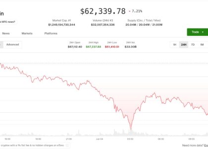 Bitcoin steadies above $60,000 while derivatives send an unambiguous warning