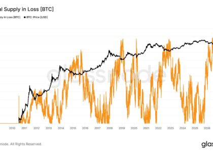 Bitcoin supply in loss reaches record high 10.83 million BTC