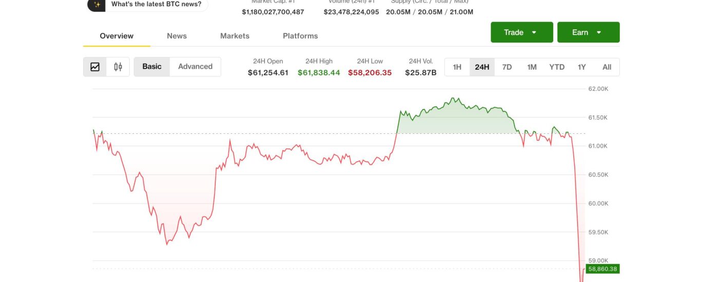 Bitcoin tumbles to new multi-year low of $58,000, but a short-squeeze setup emerges