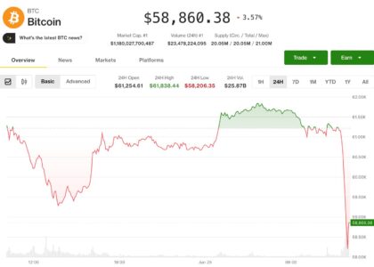 Bitcoin tumbles to new multi-year low of $58,000, but a short-squeeze setup emerges