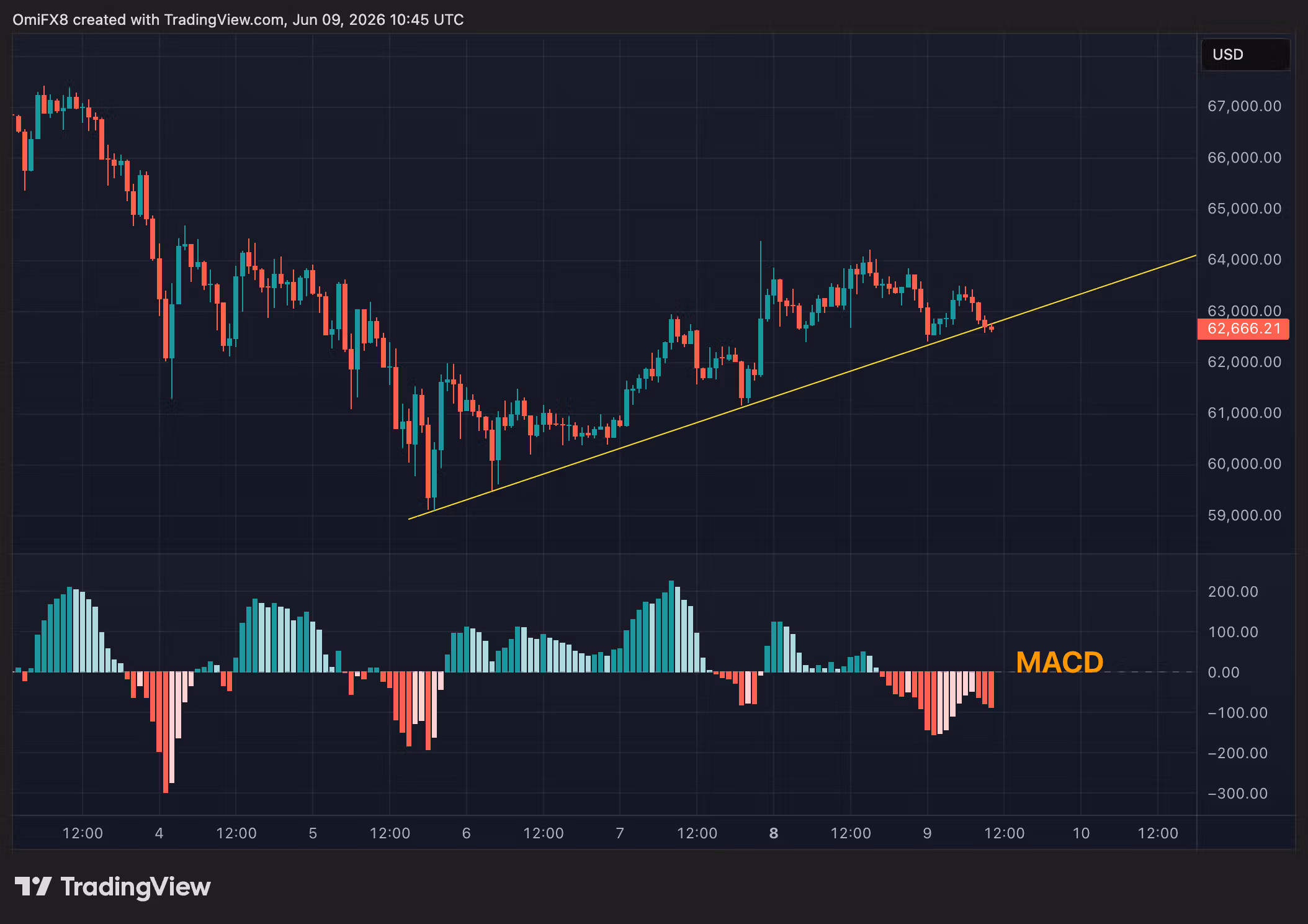 BTC