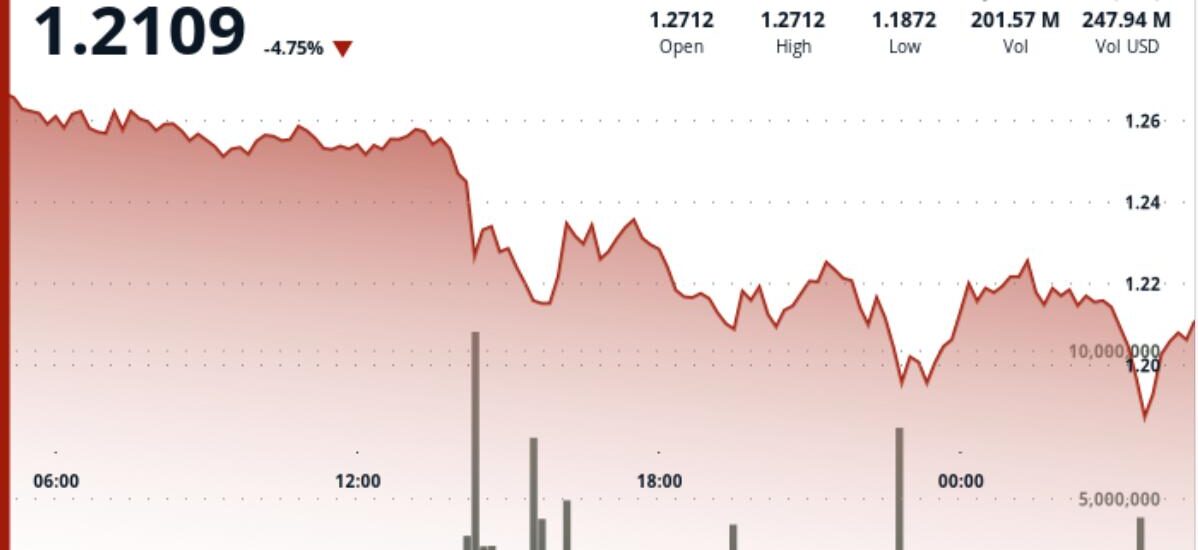 Bullish XRP signals are piling up. The price keeps falling.