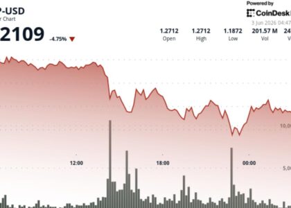 Bullish XRP signals are piling up. The price keeps falling.