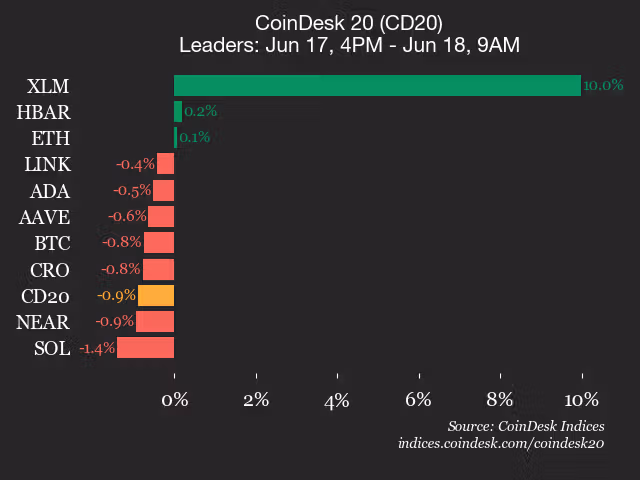 CoinDesk