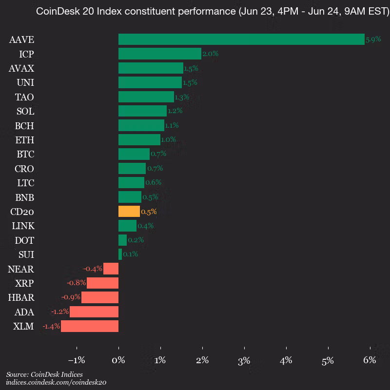 CoinDesk