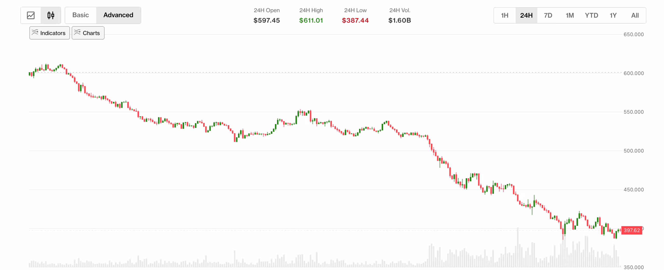 CoinDesk