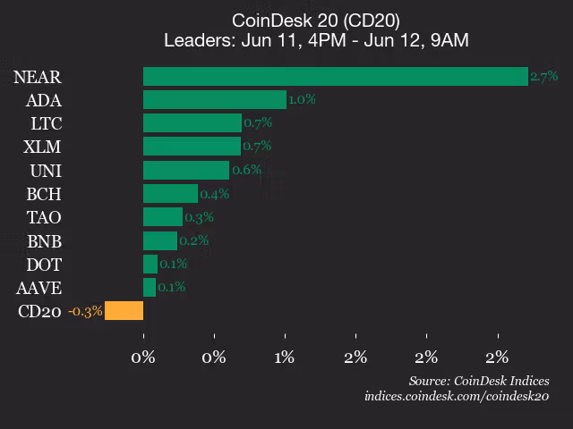 CoinDesk
