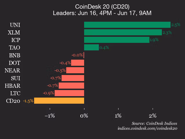 CoinDesk