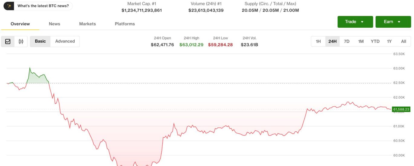 Crypto relief rally fails to shake persistent bearish derivatives signal