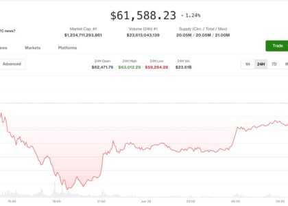 Crypto relief rally fails to shake persistent bearish derivatives signal