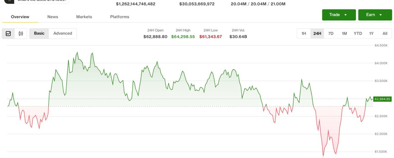 Crypto's worst week since July 2024 deepens as bitcoin, ether near critical price levels