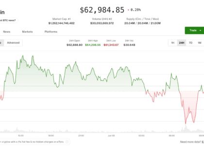 Crypto's worst week since July 2024 deepens as bitcoin, ether near critical price levels