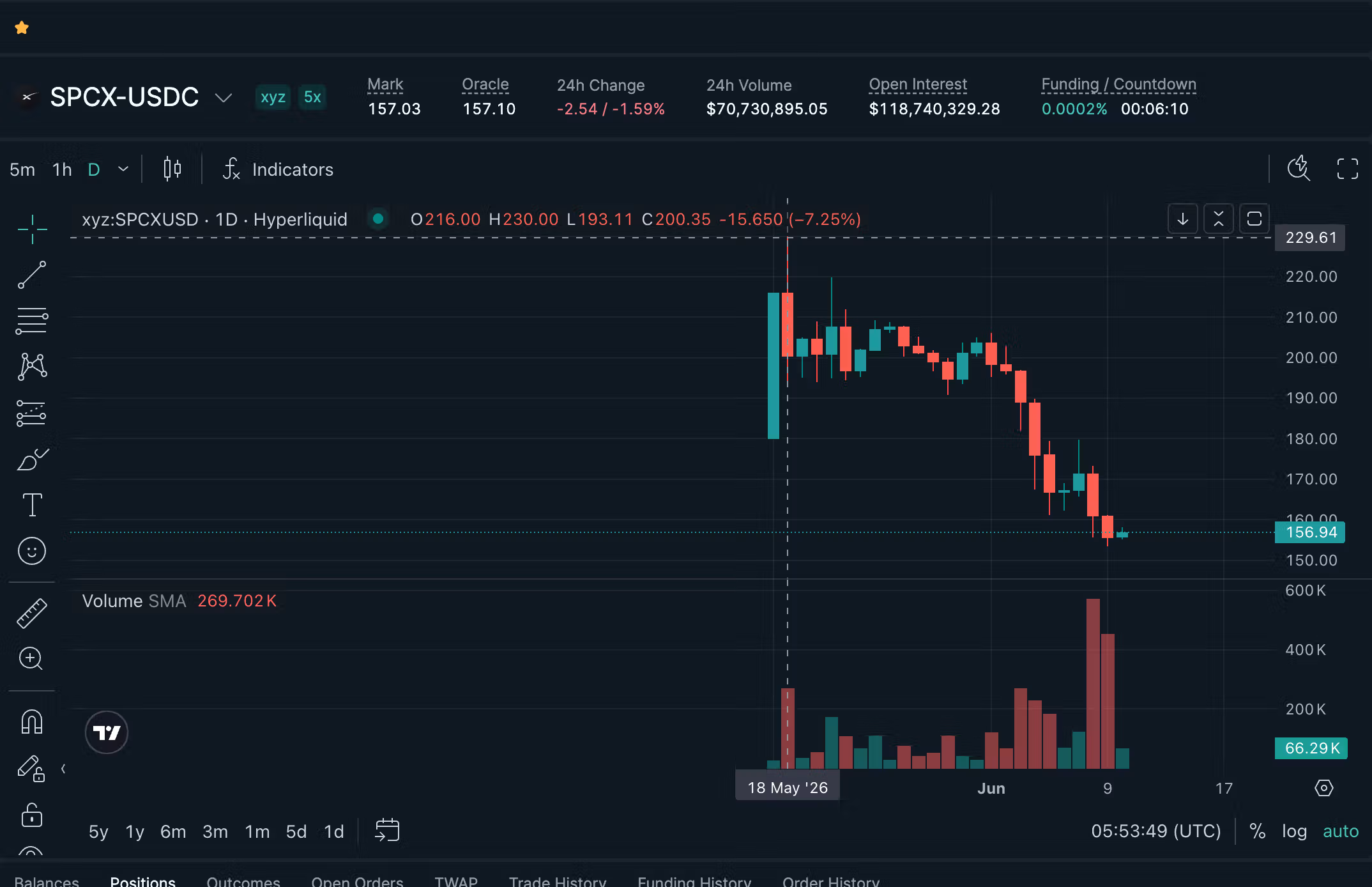 SPCX pre-IPO. (Hyperliquid)