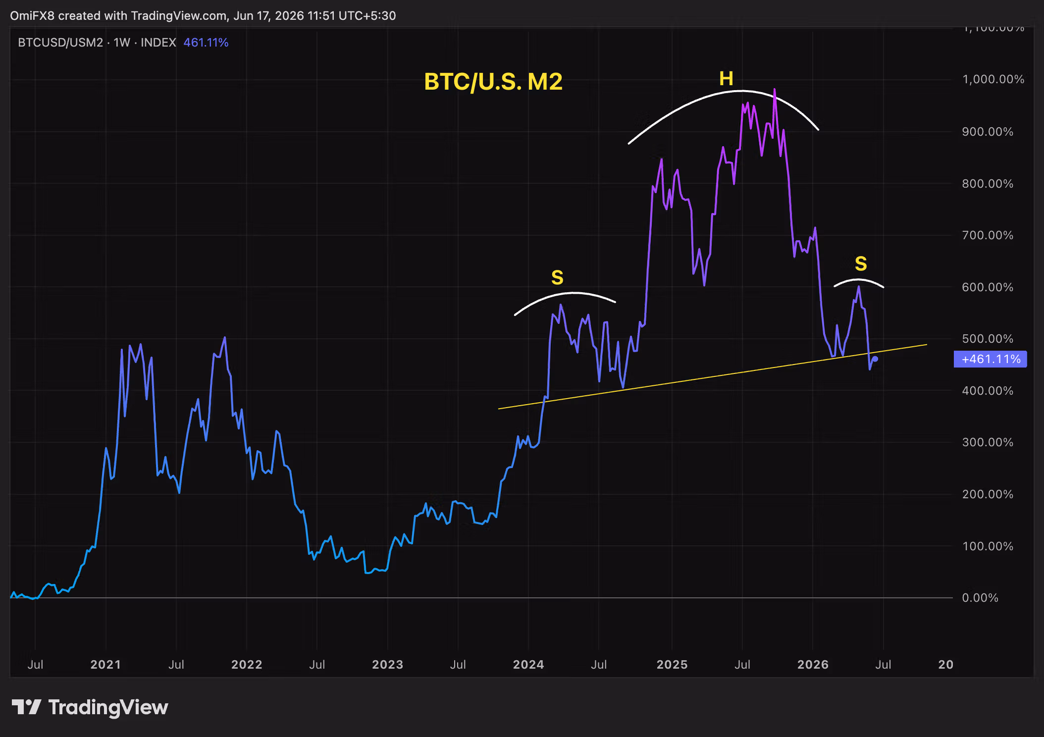 BTC