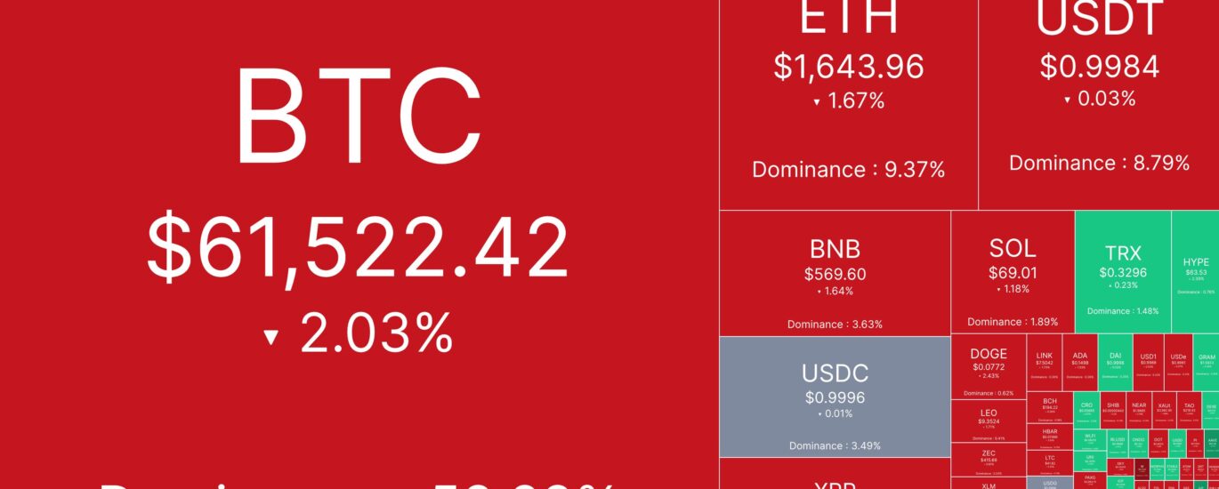 Live markets: Bitcoin, ether lead $1 billion liquidation losses as AI trade keeps going