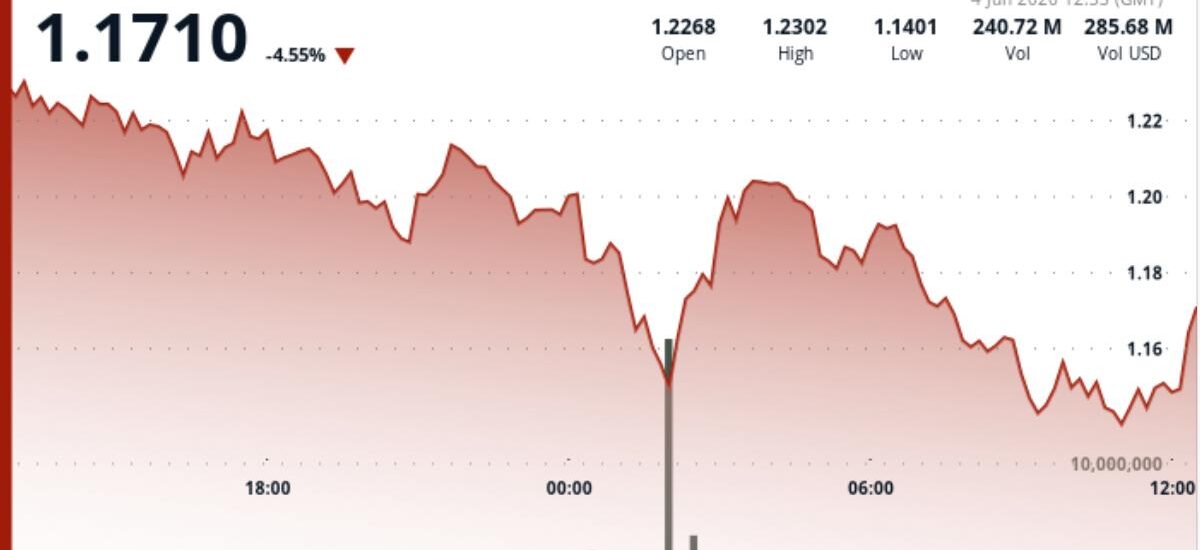 Ripple-linked XRP sinks 7% to four-month lows