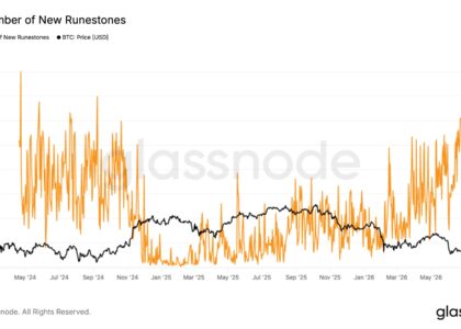 The Runes revival: Bitcoin traffic hits a two-year high as transactions blast past 820,000