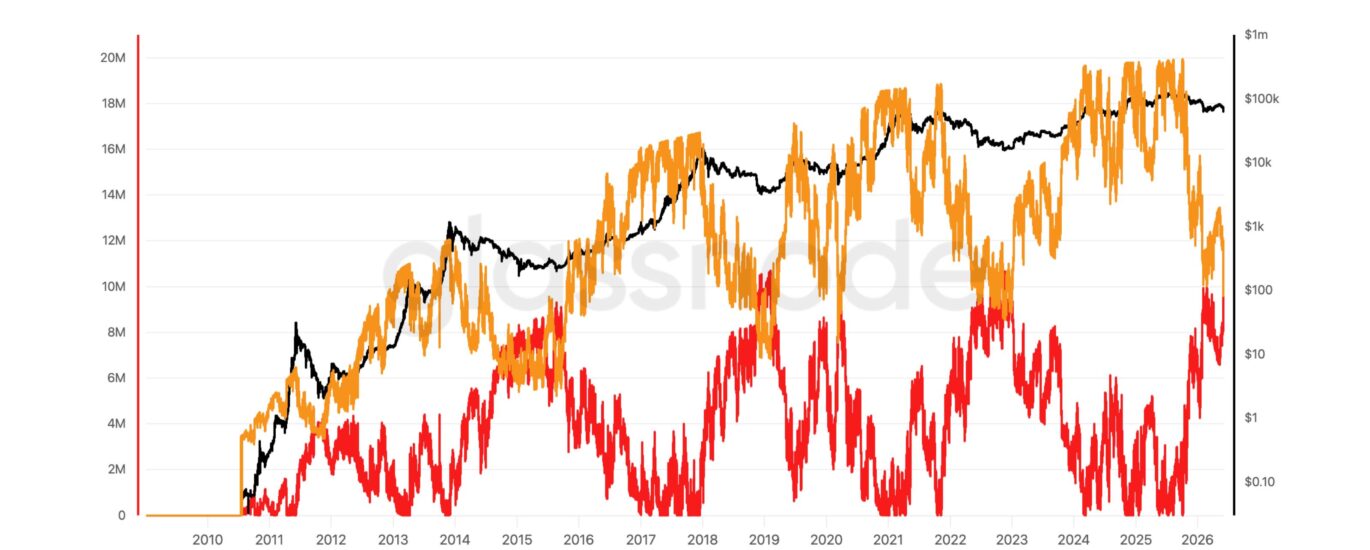 This bitcoin metric has marked every bear market bottom, and it's just flashed again