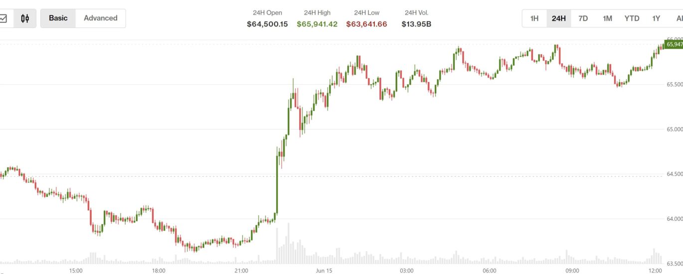 U.S.-Iran deal lifts equities, sends oil lower, while crypto stays wary