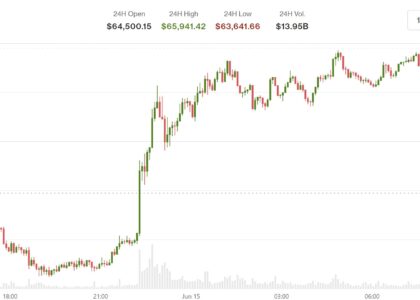 U.S.-Iran deal lifts equities, sends oil lower, while crypto stays wary