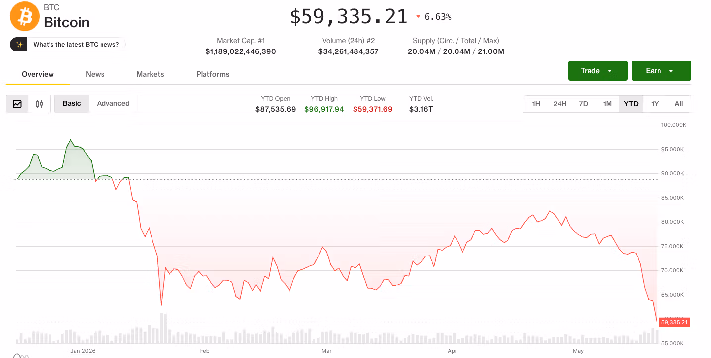 Bitcoin