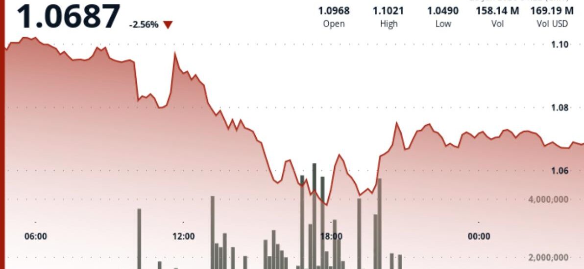 XRP slides 2.8% as weak bounce keeps $1 support in focus
