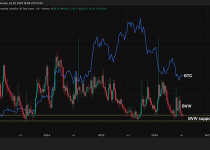 A bitcoin 'volmageddon' may be brewing, key indicator suggests