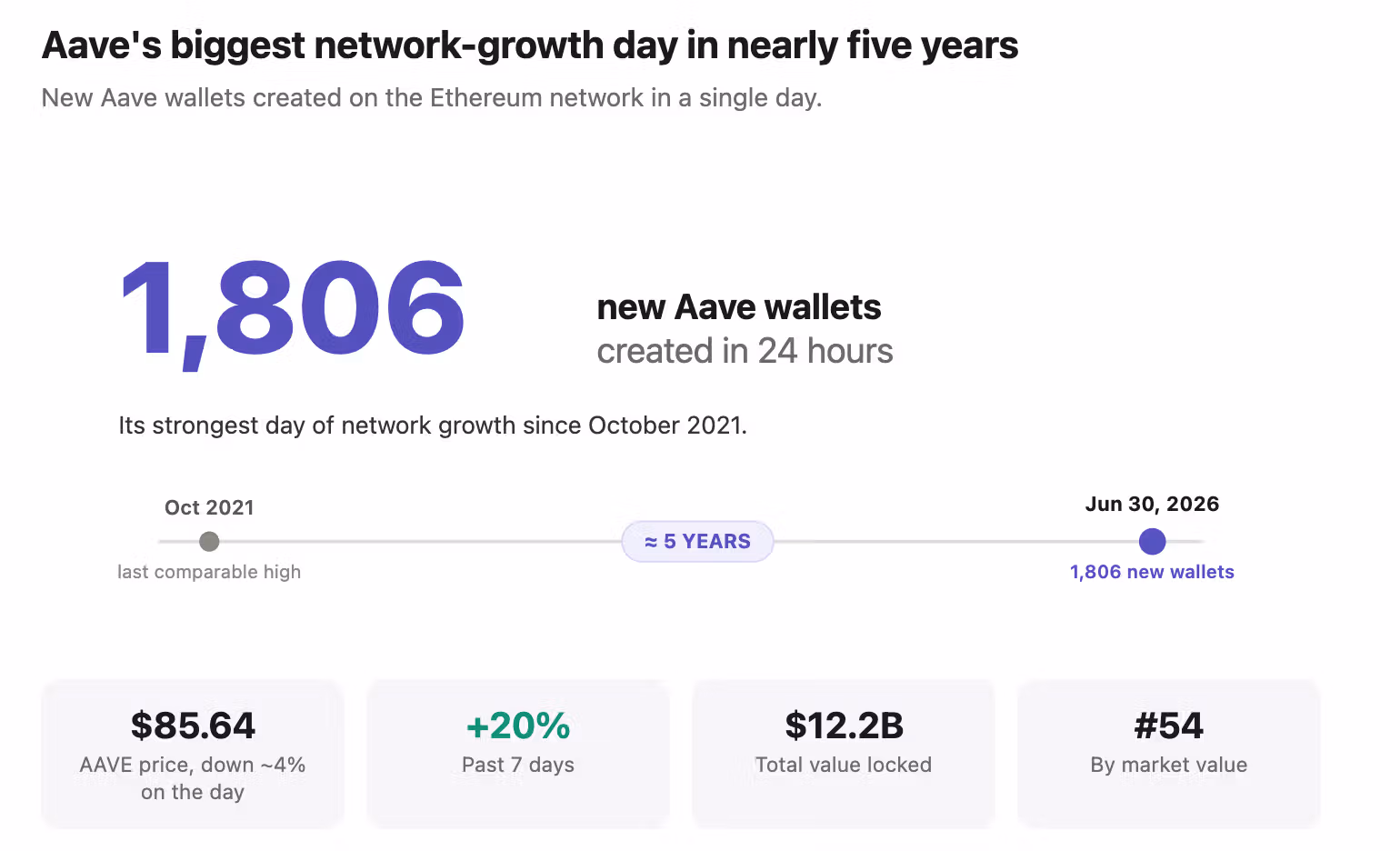 (CoinDesk)