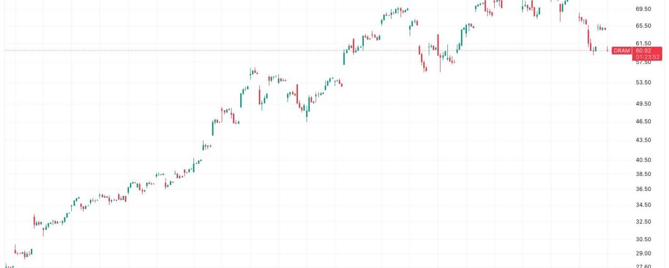 AI trade loses steam as infrastructure boom faces reality check