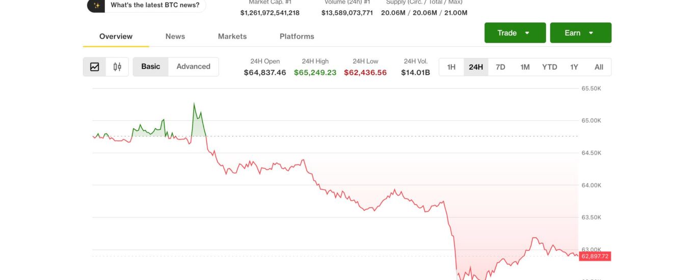 Bitcoin holds July gain as 'forced-selling fuel was already spent,' analysts say