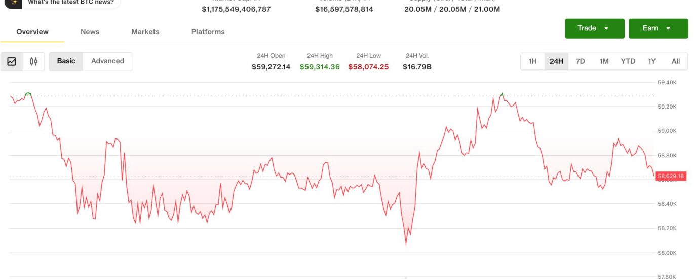 Bitcoin options traders load up on $50,000 puts and gold futures flash a death cross
